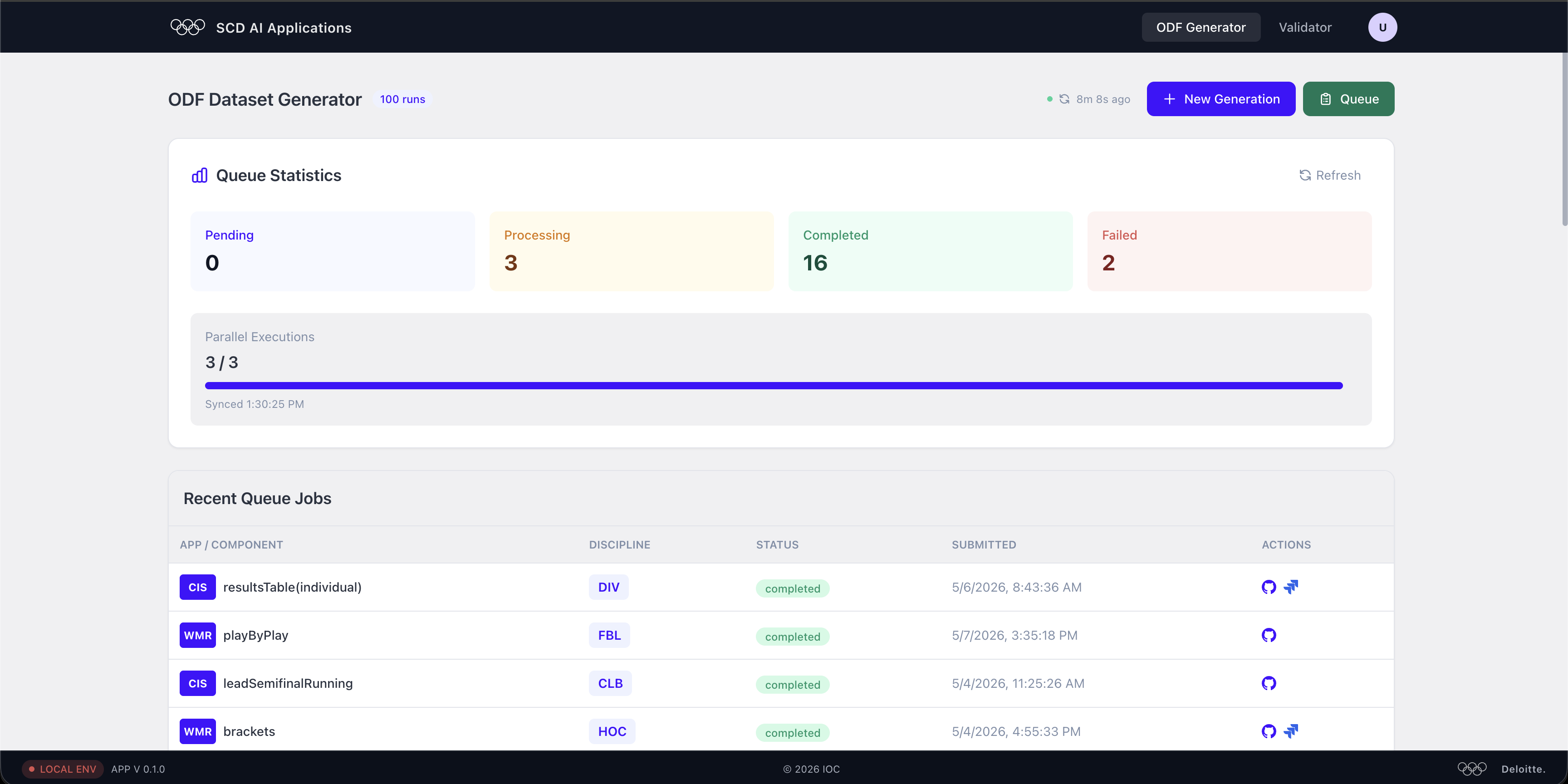 Queue Statistics panel
