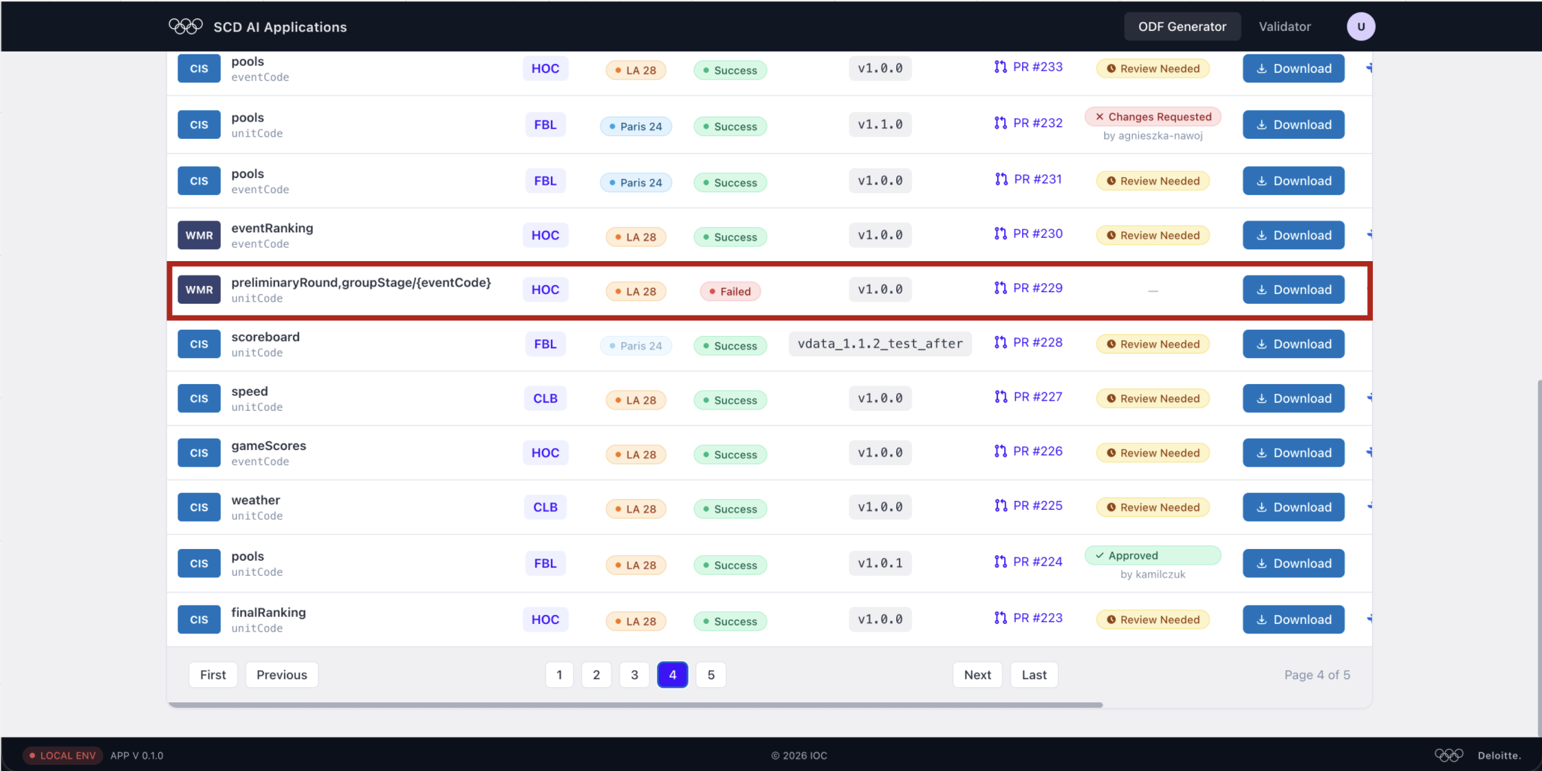 Runs list showing a Failed row highlighted in red