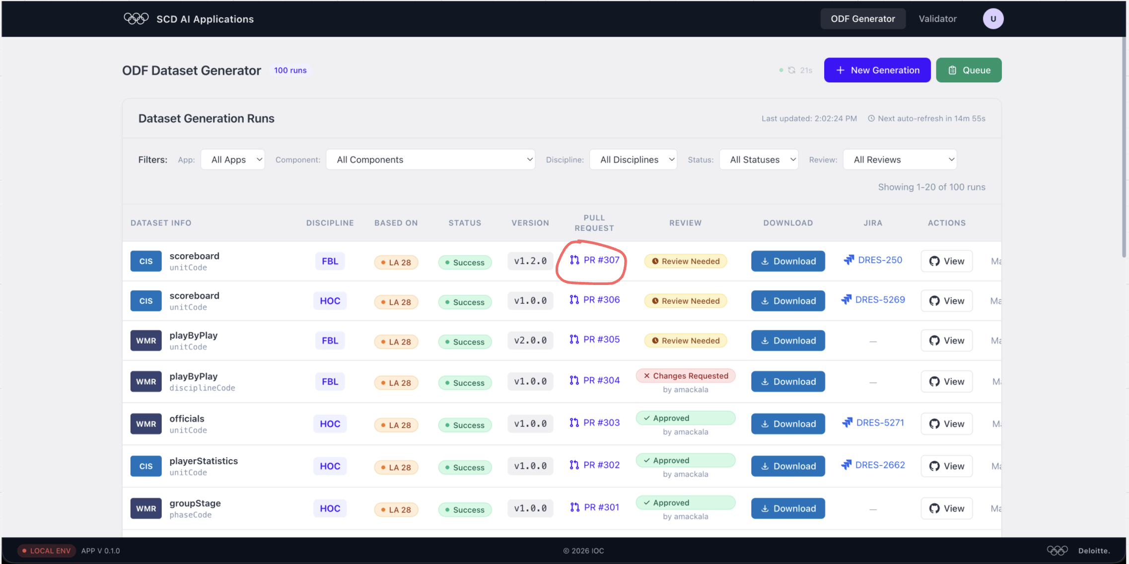 ODF Generator dashboard — PR #307 flagged as Review Needed