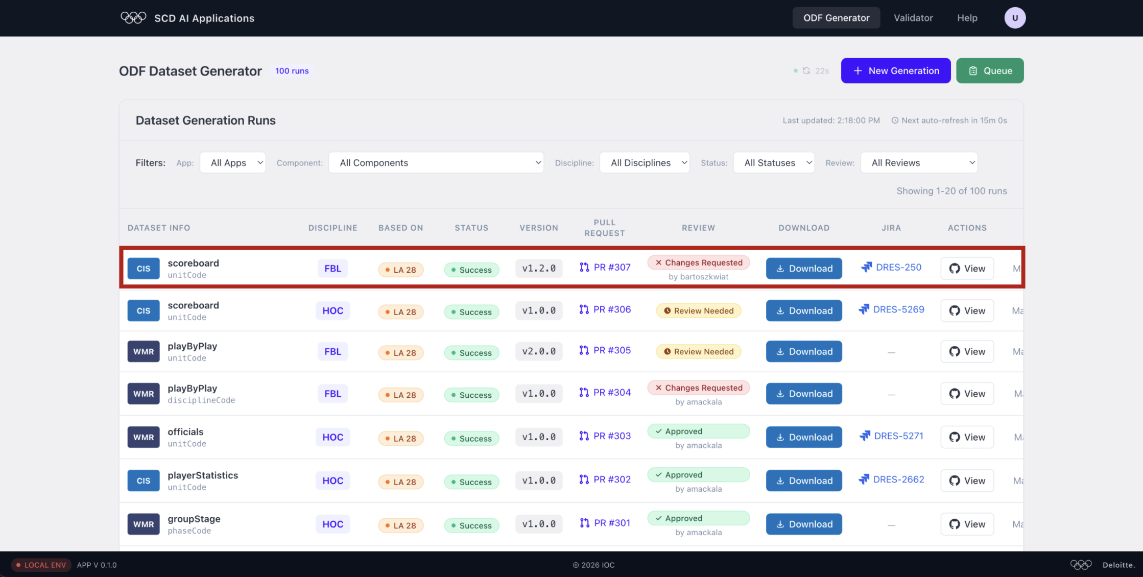 Dashboard — scoreboard FBL v1.2.0 now shows Changes Requested