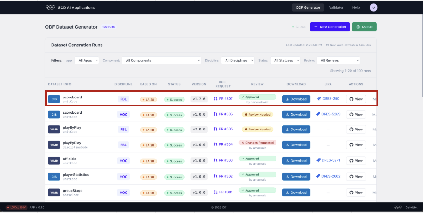 Dashboard — scoreboard FBL v1.2.0 now shows Approved