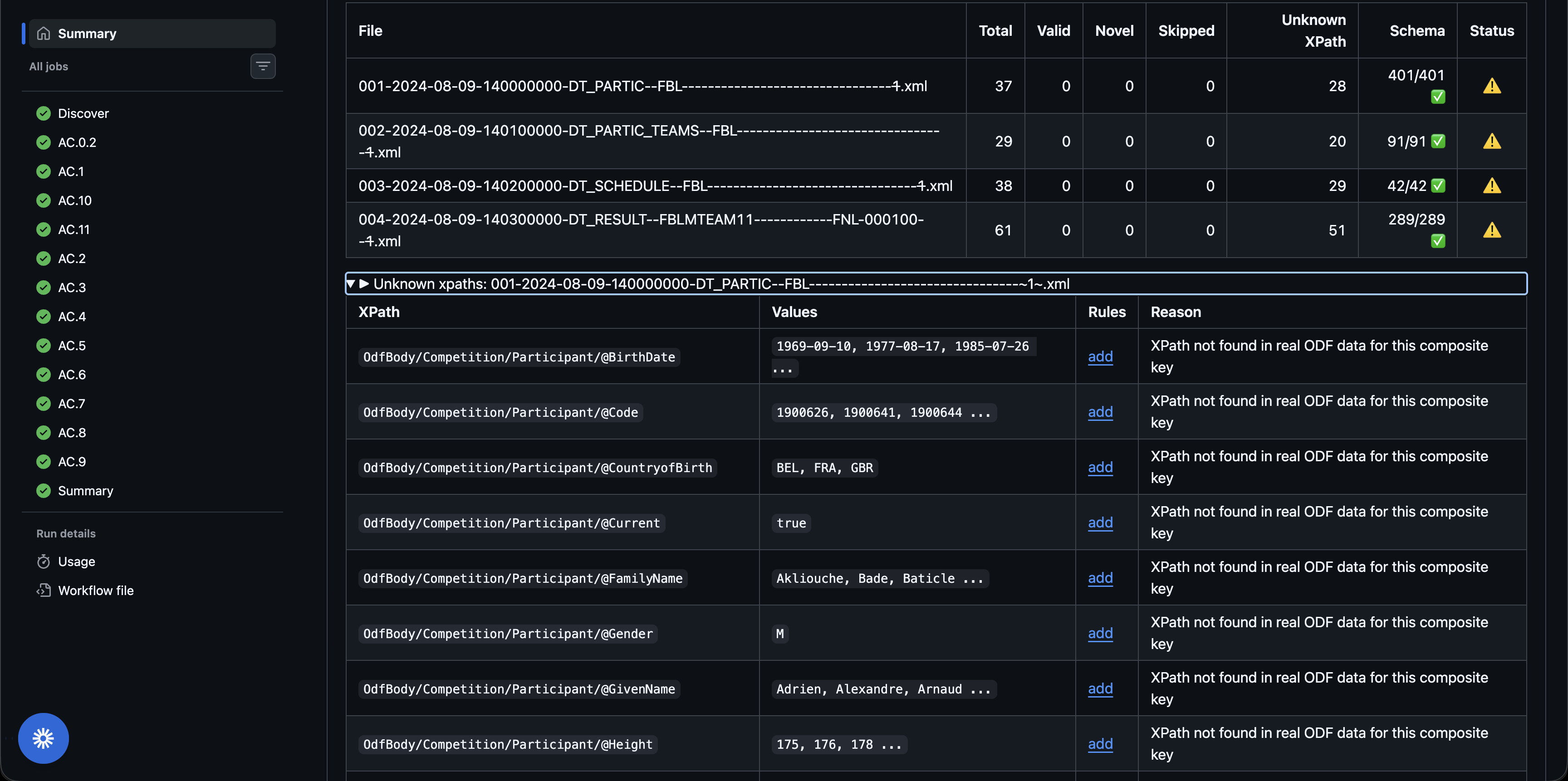 Validator report — per-file breakdown and Unknown XPaths for DT_PARTIC