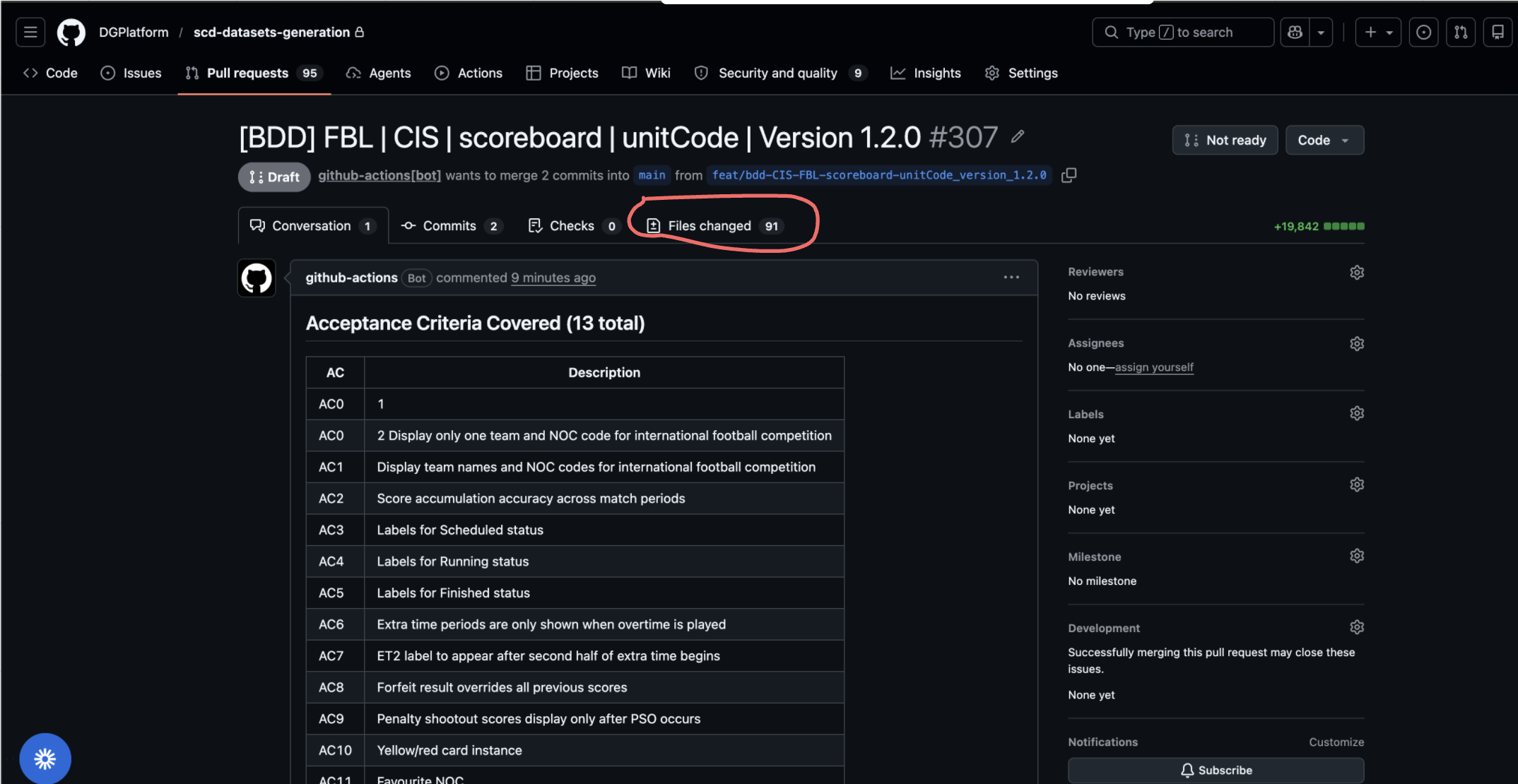 Files changed tab showing 91 files in the PR