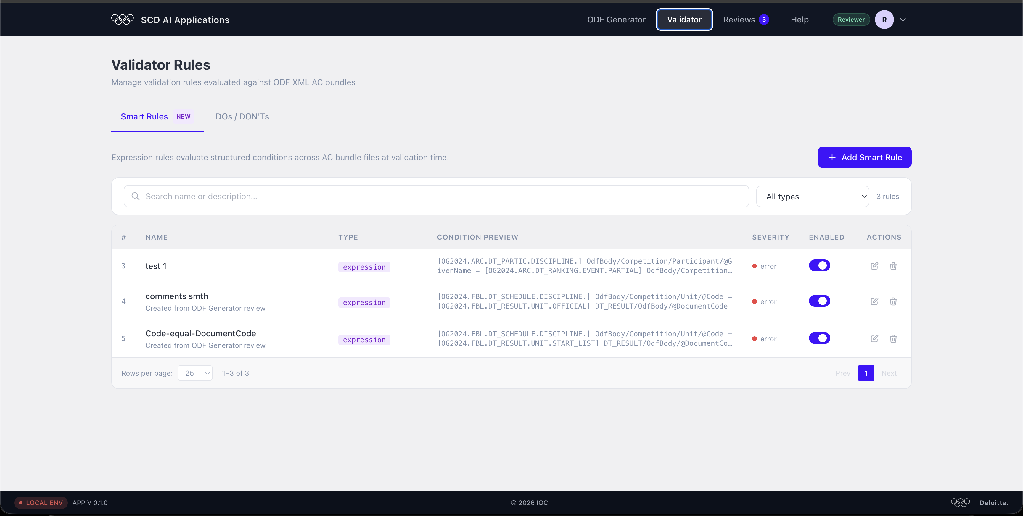 Validator Rules page listing saved smart rules